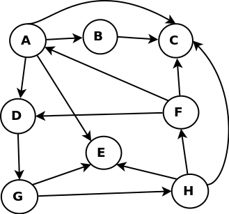 Findlongestpath - Solve A Problem - Codestepbystep